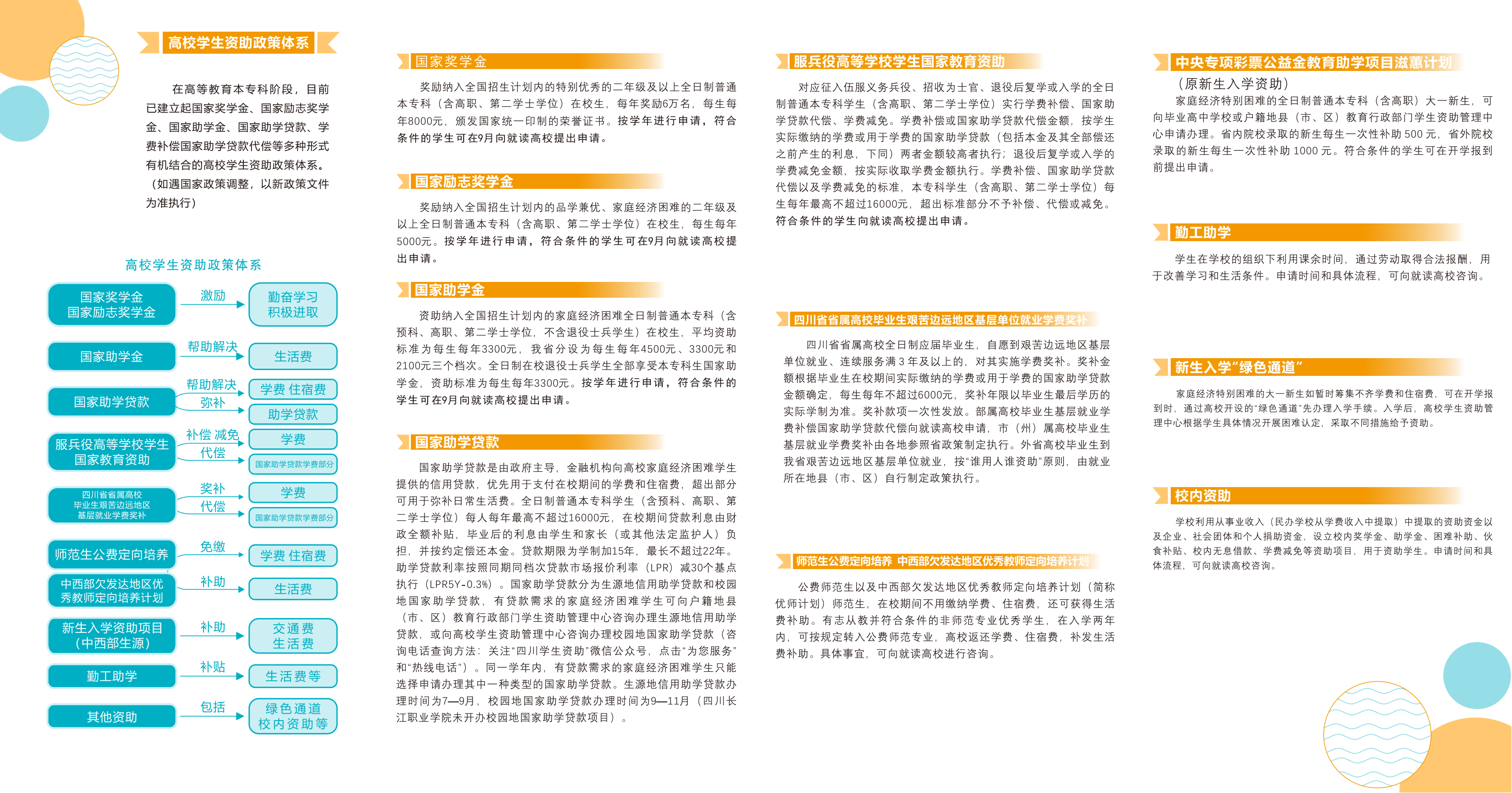 四川高校本專科學(xué)生資助政策2024_02.png